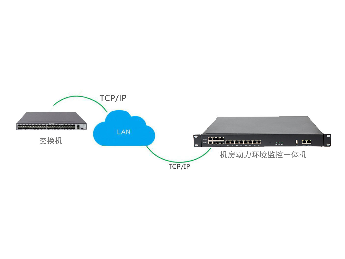 交換機遠程監控模塊 交換機遠程監控模塊