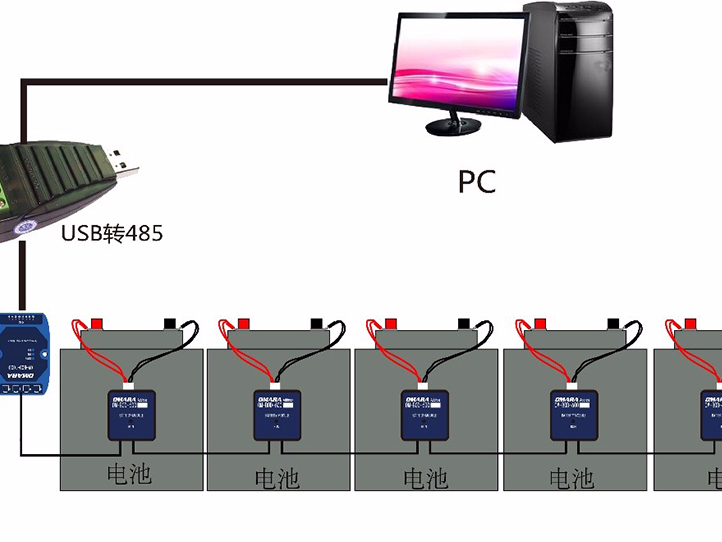 蓄電池內(nèi)阻監(jiān)測(cè)模塊有那么多重要嗎？