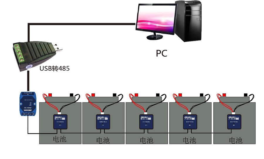 蓄電池內(nèi)阻監(jiān)測(cè)系統(tǒng)OM-BOD-600拓?fù)鋱D
