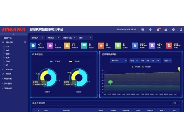 一體化機(jī)房綜合運(yùn)維管理云平臺<可在線體驗(yàn)>