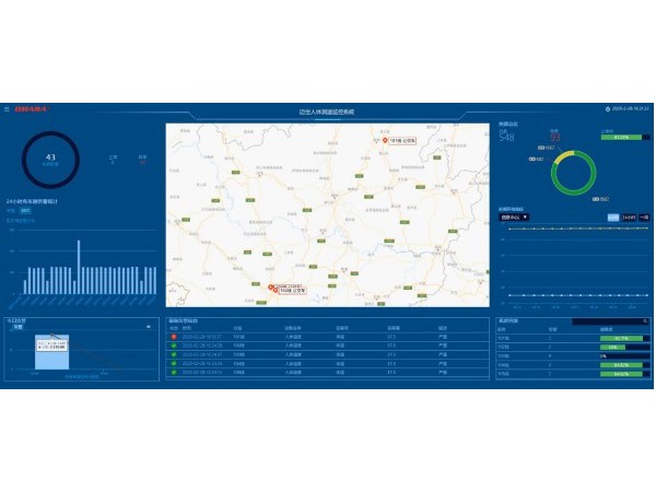 基于B/S模式的乘公交人員紅外線測溫系統管理軟件