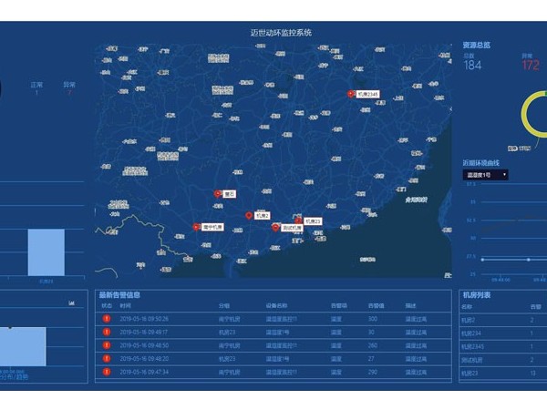 這款動環(huán)監(jiān)控系統(tǒng)軟件集中管理平臺，可實現云監(jiān)控！