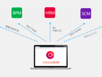 紅芯瀏覽器“換殼不換心”，邁世是腳踏實(shí)地.......