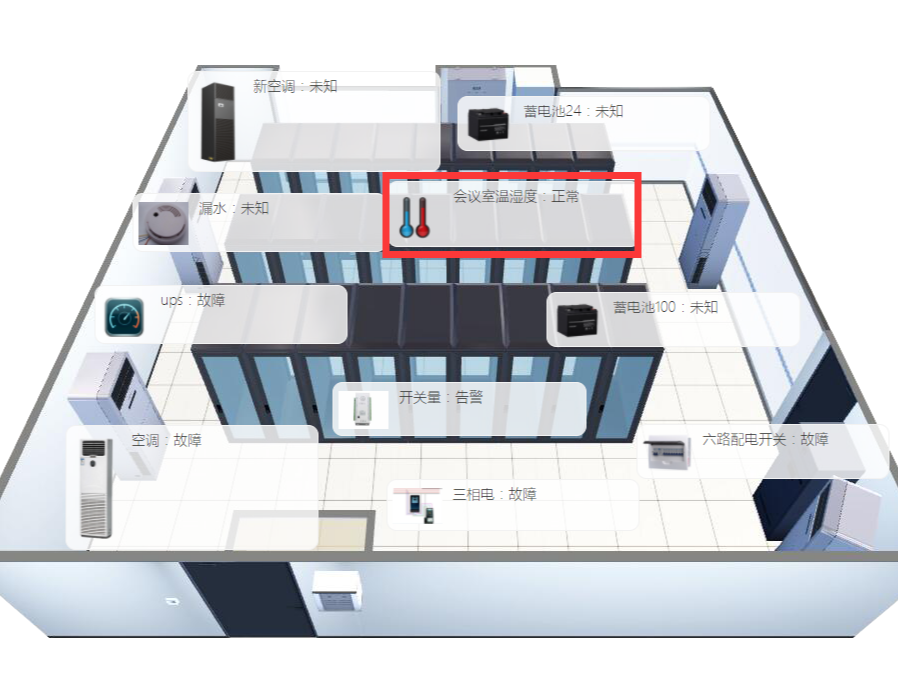 動環監控軟件能達到怎樣的功能？